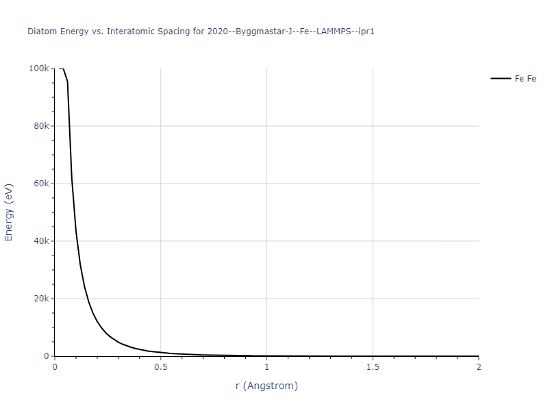 2020--Byggmastar-J--Fe--LAMMPS--ipr1/diatom_short