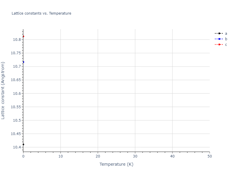 2020--Byggmastar-J--Fe--LAMMPS--ipr1/mdsolid.Fe.mp-1245108.977a6f16.a