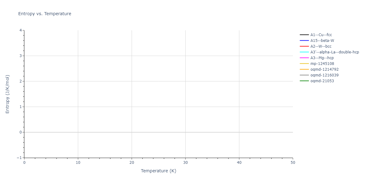 2020--Byggmastar-J--Fe--LAMMPS--ipr1/mdthermo.Fe.S
