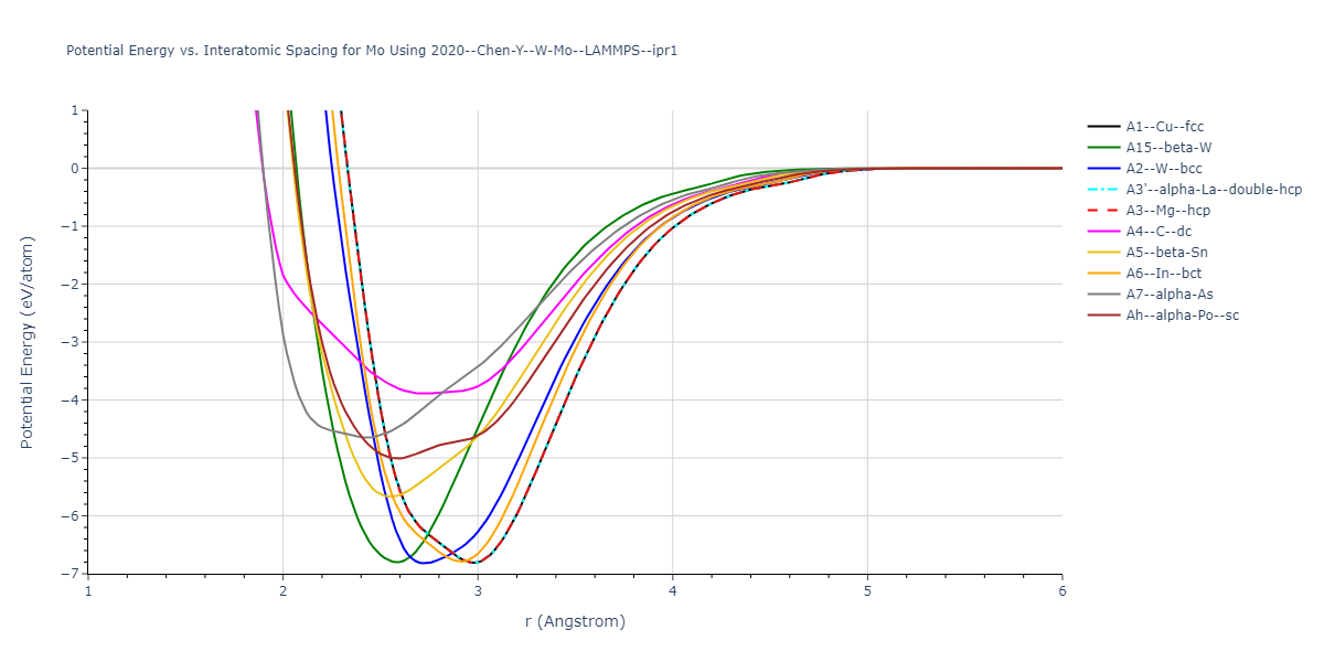 2020--Chen-Y--W-Mo--LAMMPS--ipr1/EvsR.Mo