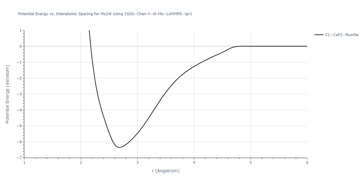 2020--Chen-Y--W-Mo--LAMMPS--ipr1/EvsR.Mo2W