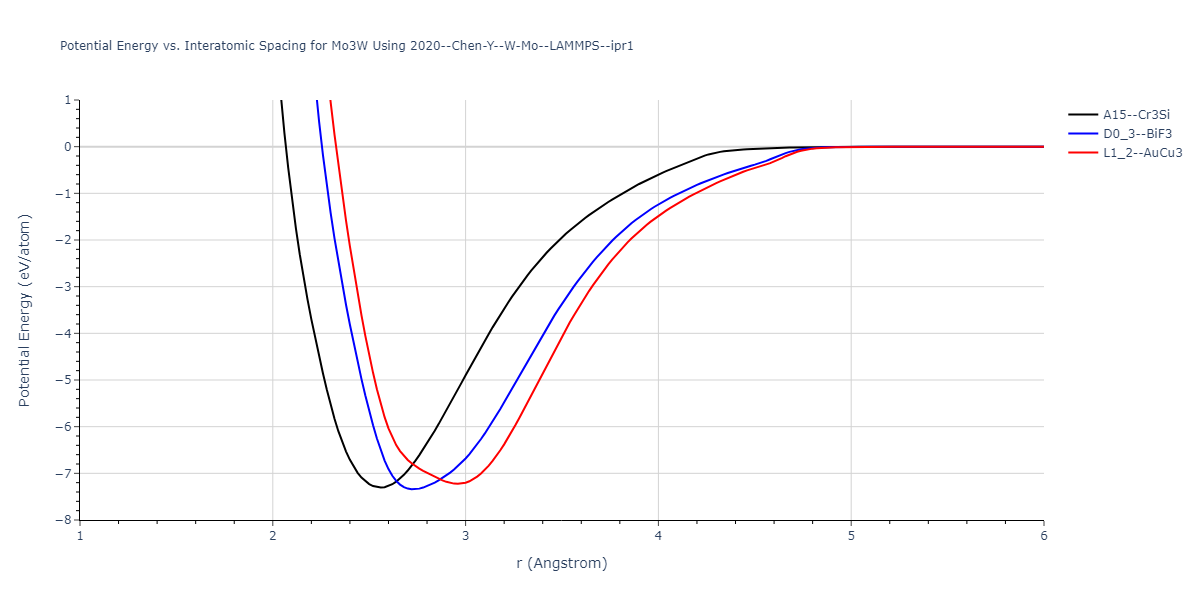 2020--Chen-Y--W-Mo--LAMMPS--ipr1/EvsR.Mo3W