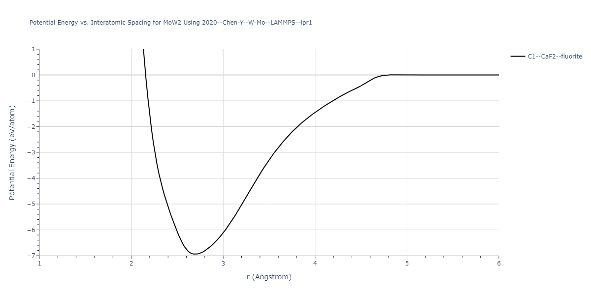 2020--Chen-Y--W-Mo--LAMMPS--ipr1/EvsR.MoW2