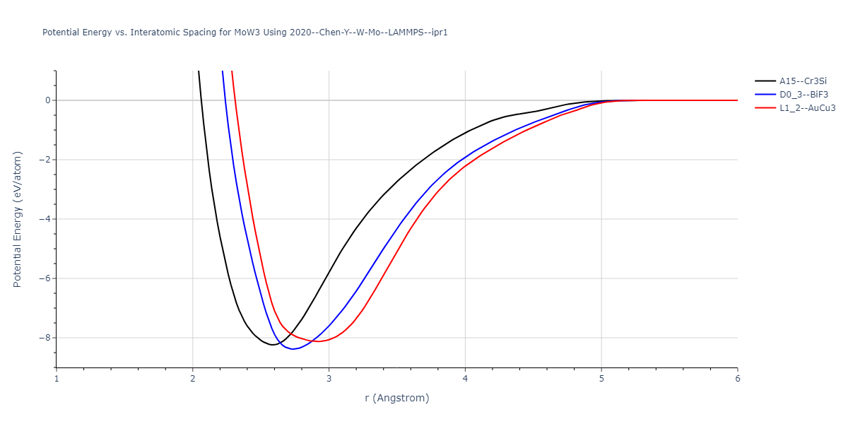 2020--Chen-Y--W-Mo--LAMMPS--ipr1/EvsR.MoW3