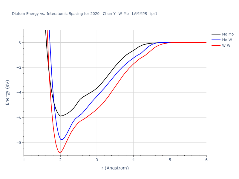 2020--Chen-Y--W-Mo--LAMMPS--ipr1/diatom