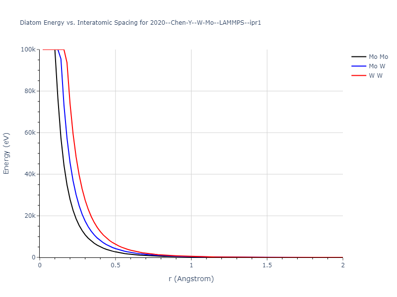 2020--Chen-Y--W-Mo--LAMMPS--ipr1/diatom_short