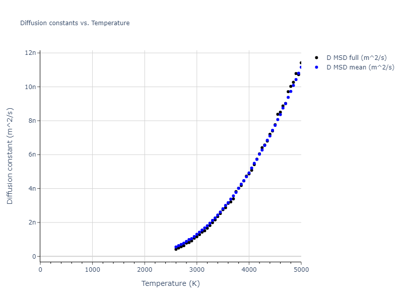 2020--Chen-Y--W-Mo--LAMMPS--ipr1/mdliquid.Mo.D
