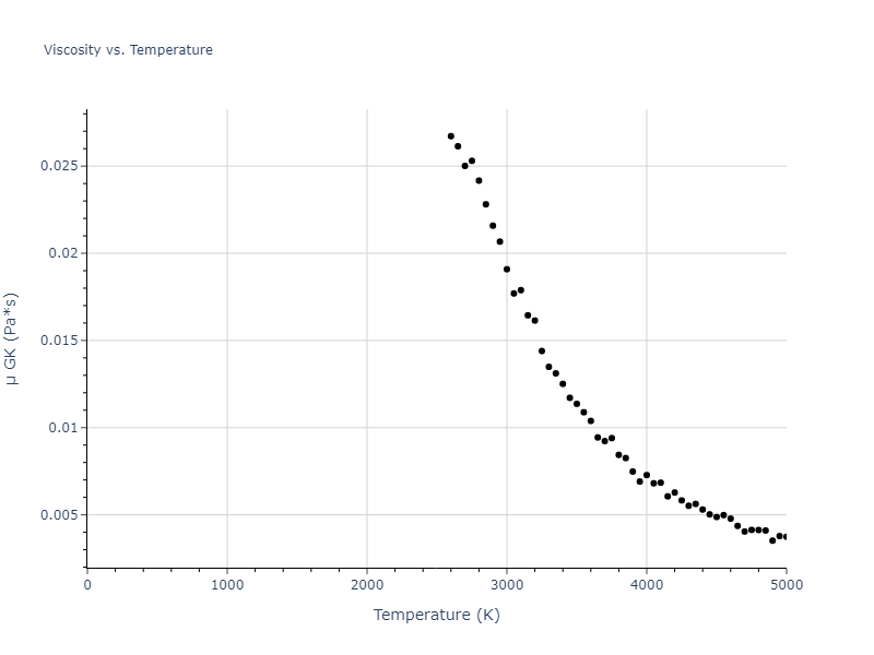 2020--Chen-Y--W-Mo--LAMMPS--ipr1/mdliquid.Mo.mu