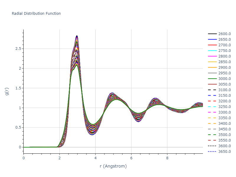 2020--Chen-Y--W-Mo--LAMMPS--ipr1/mdliquid.Mo.rdf