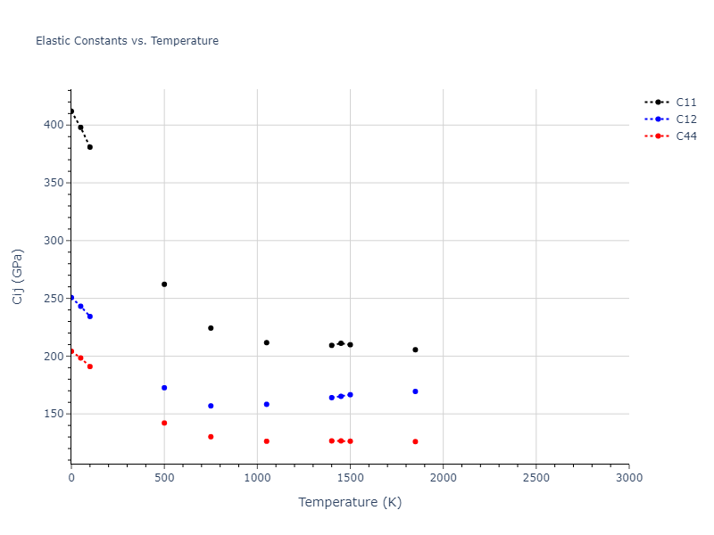 2020--Chen-Y--W-Mo--LAMMPS--ipr1//mdsolid.Mo.A1--Cu--fcc.bd6d14db.Cij