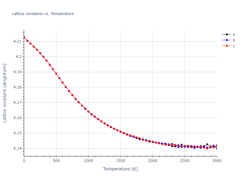 2020--Chen-Y--W-Mo--LAMMPS--ipr1/mdsolid.Mo.A1--Cu--fcc.bd6d14db.a
