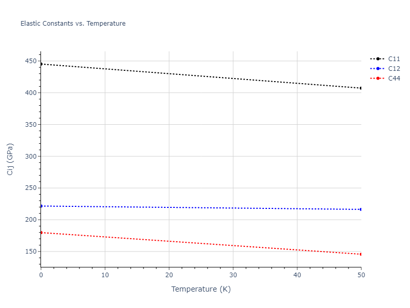 2020--Chen-Y--W-Mo--LAMMPS--ipr1//mdsolid.Mo.oqmd-1214900.3aac7746.Cij