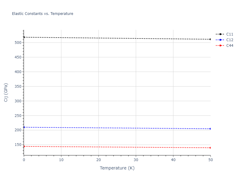 2020--Chen-Y--W-Mo--LAMMPS--ipr1//mdsolid.MoW3.D0_3--BiF3.5f3780f2.Cij