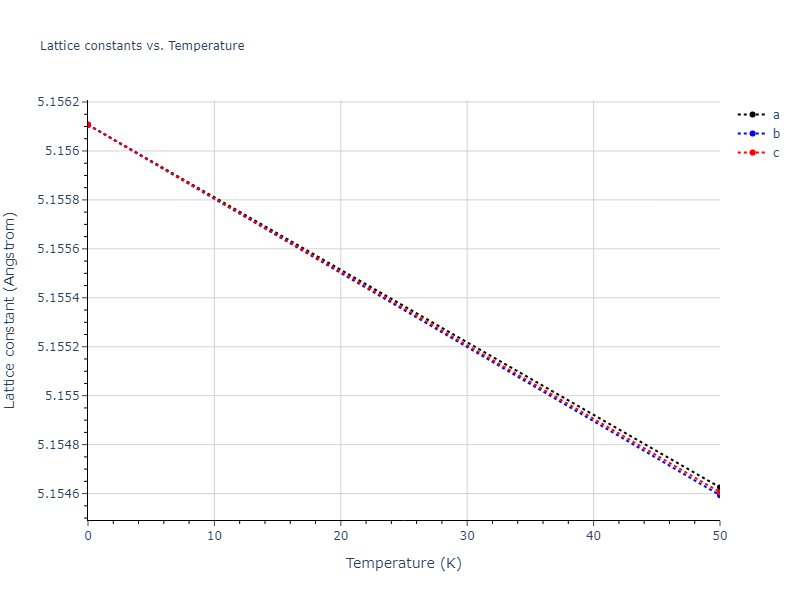2020--Chen-Y--W-Mo--LAMMPS--ipr1/mdsolid.W.A15--beta-W.9f27a319.a