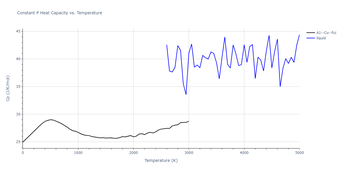 2020--Chen-Y--W-Mo--LAMMPS--ipr1/mdthermo.Mo.Cp