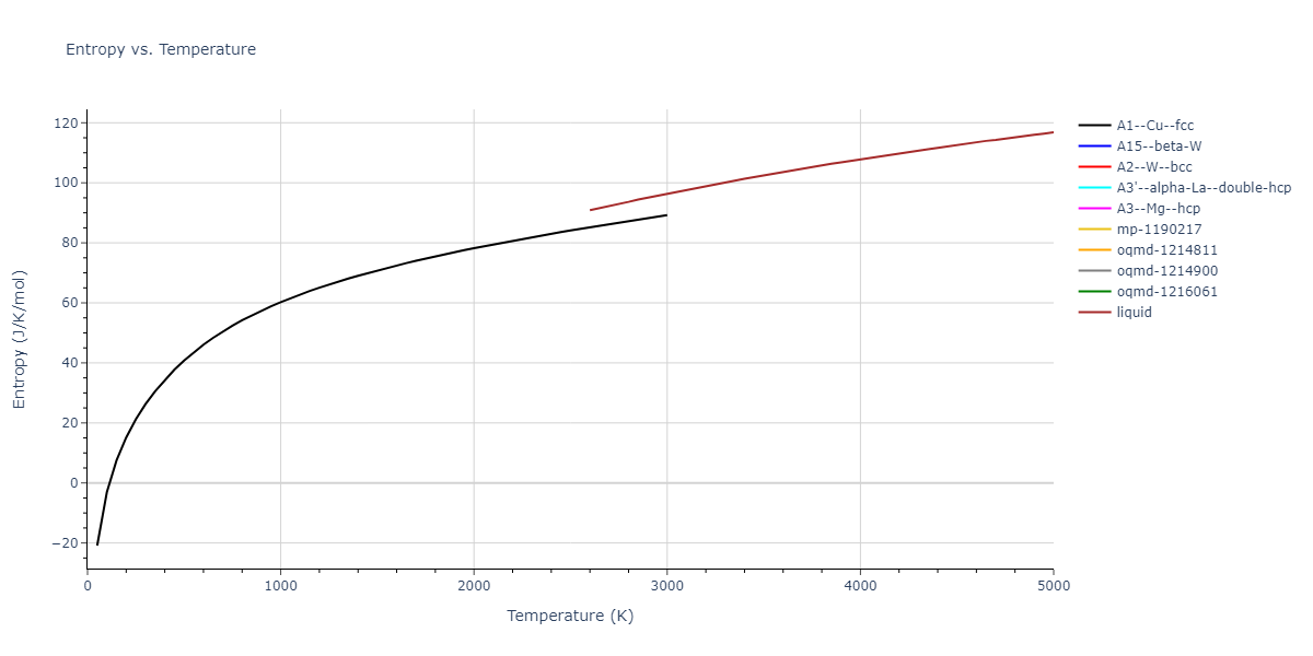 2020--Chen-Y--W-Mo--LAMMPS--ipr1/mdthermo.Mo.S