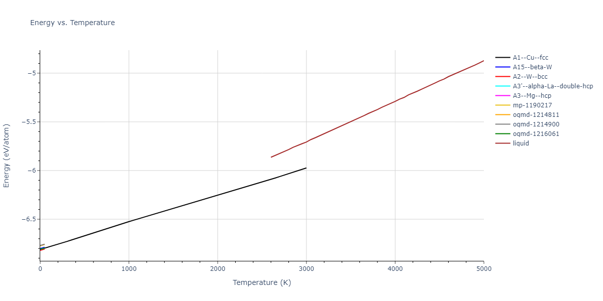 2020--Chen-Y--W-Mo--LAMMPS--ipr1/mdthermo.Mo.U