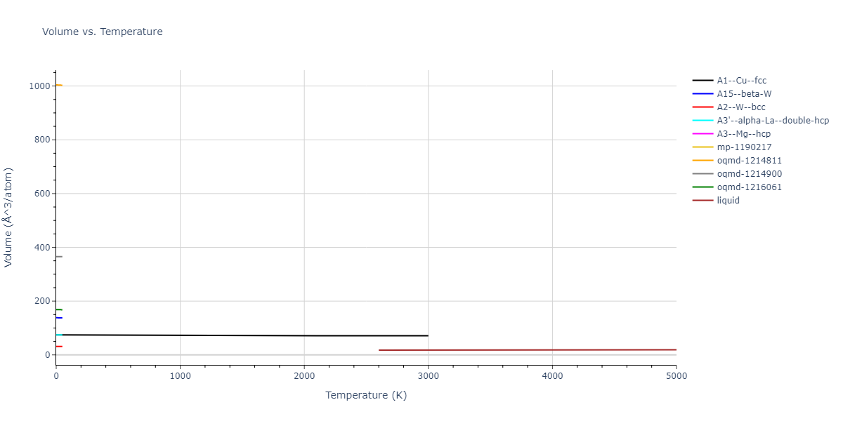 2020--Chen-Y--W-Mo--LAMMPS--ipr1/mdthermo.Mo.V