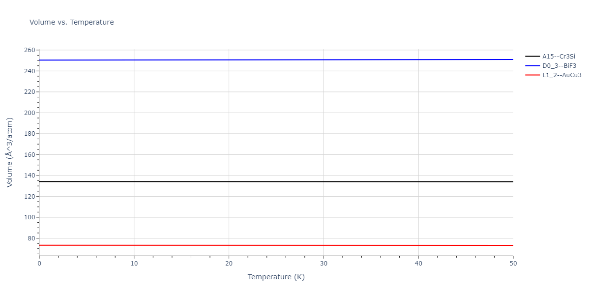 2020--Chen-Y--W-Mo--LAMMPS--ipr1/mdthermo.Mo3W.V