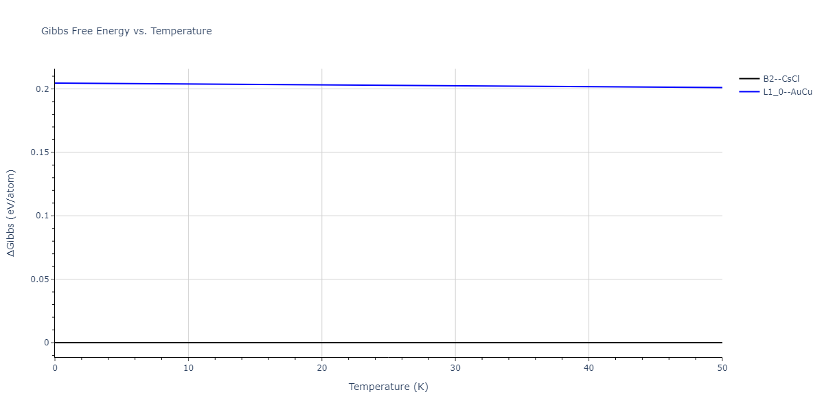 2020--Chen-Y--W-Mo--LAMMPS--ipr1/mdthermo.MoW.G