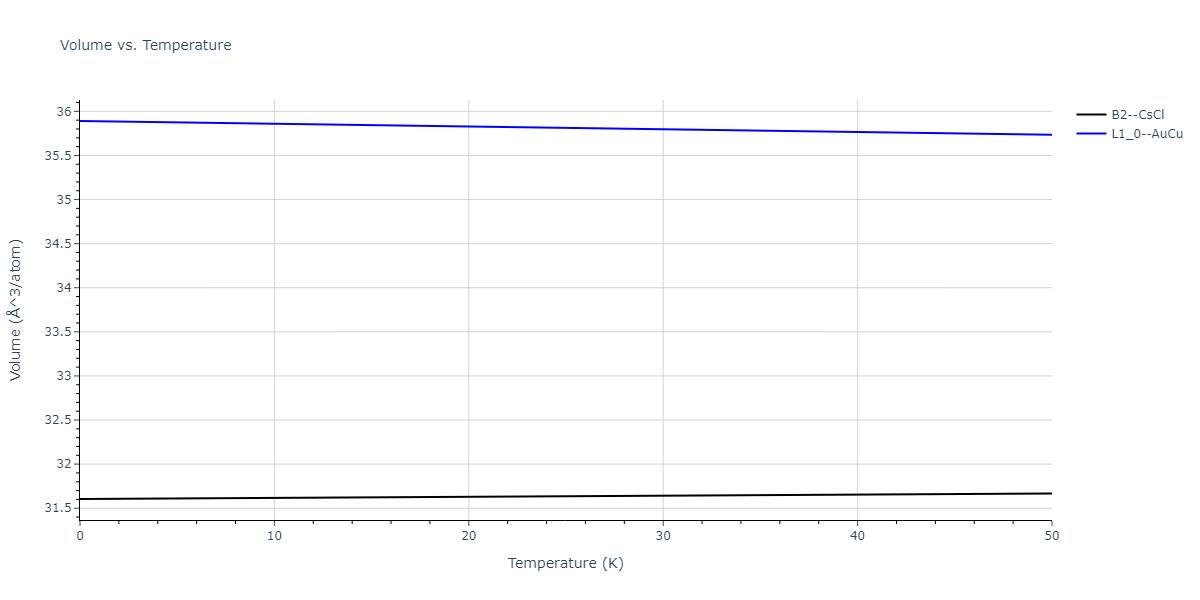 2020--Chen-Y--W-Mo--LAMMPS--ipr1/mdthermo.MoW.V