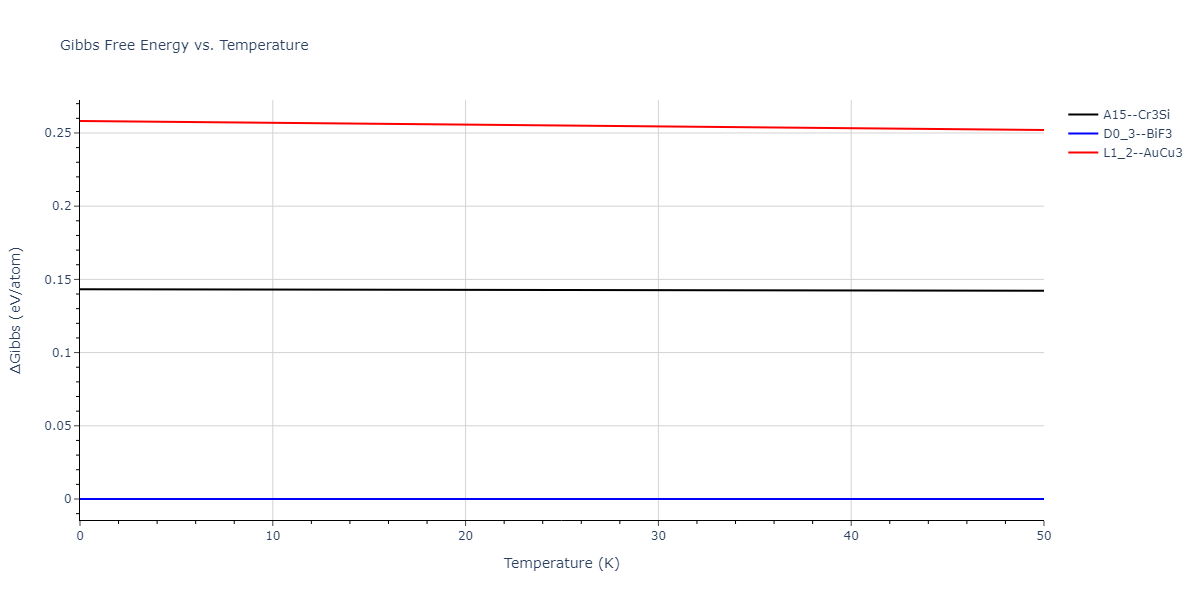 2020--Chen-Y--W-Mo--LAMMPS--ipr1/mdthermo.MoW3.G