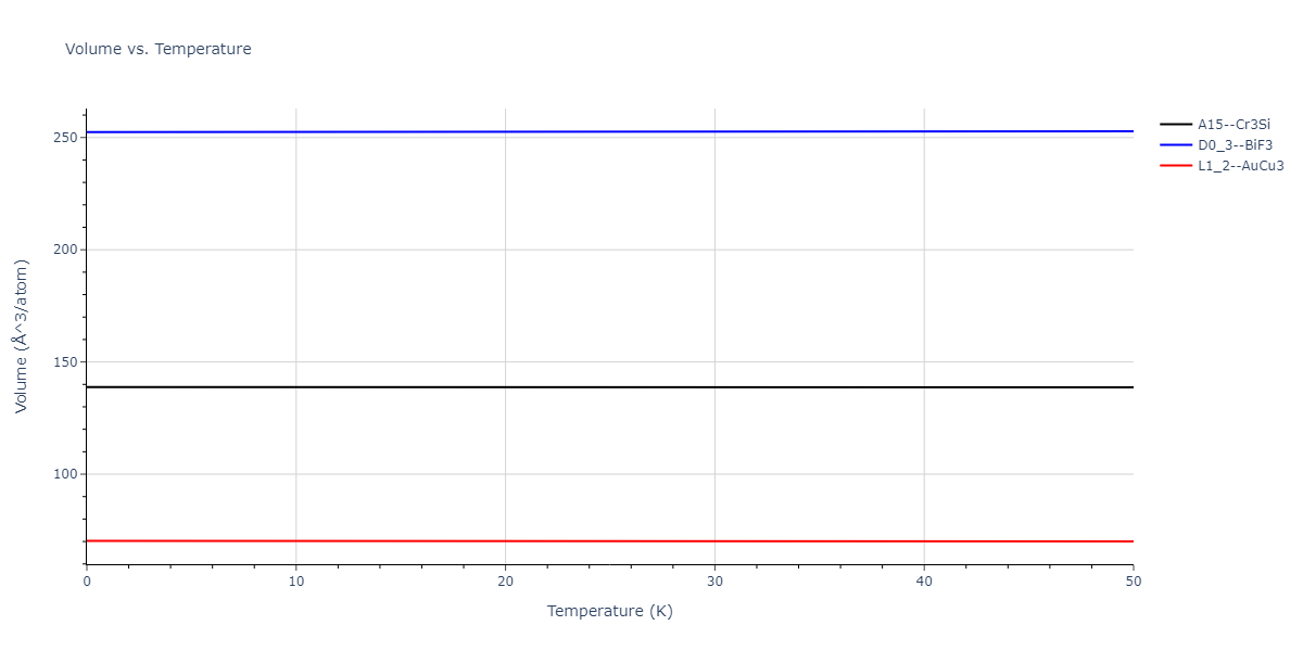 2020--Chen-Y--W-Mo--LAMMPS--ipr1/mdthermo.MoW3.V