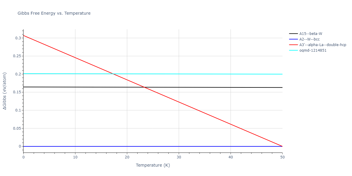 2020--Chen-Y--W-Mo--LAMMPS--ipr1/mdthermo.W.G