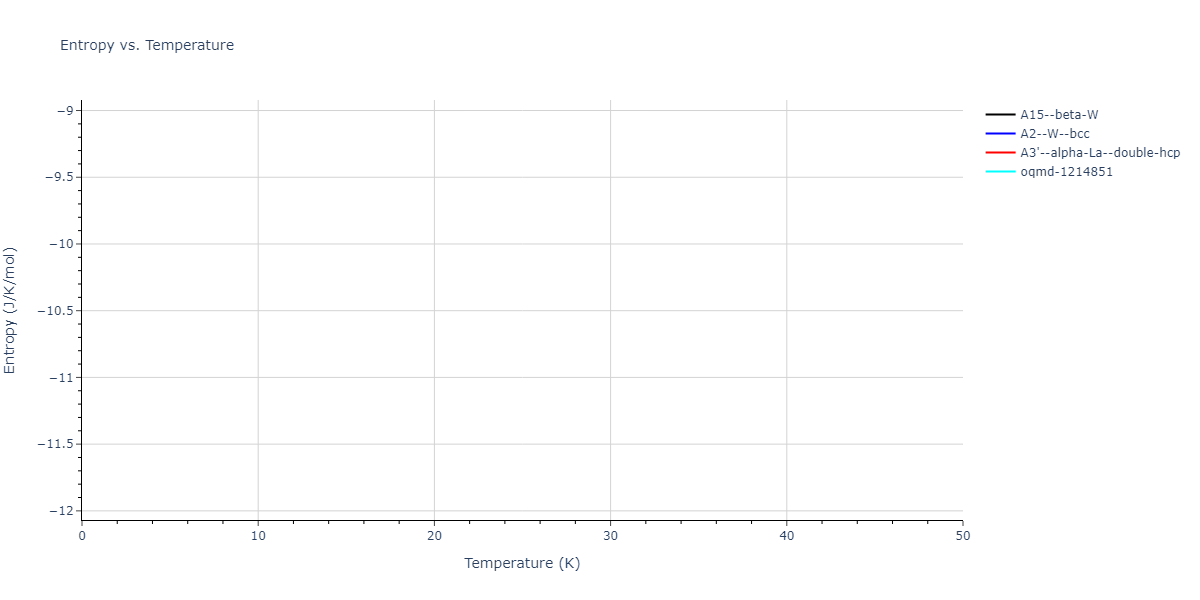 2020--Chen-Y--W-Mo--LAMMPS--ipr1/mdthermo.W.S