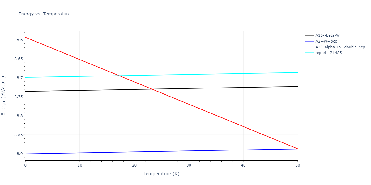 2020--Chen-Y--W-Mo--LAMMPS--ipr1/mdthermo.W.U