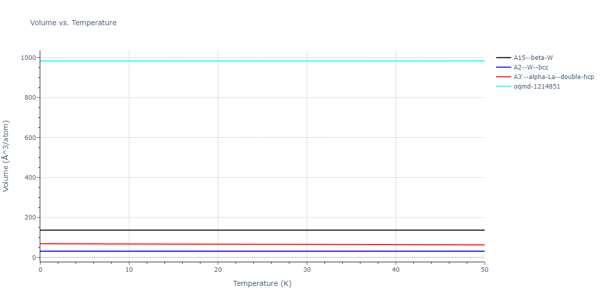 2020--Chen-Y--W-Mo--LAMMPS--ipr1/mdthermo.W.V