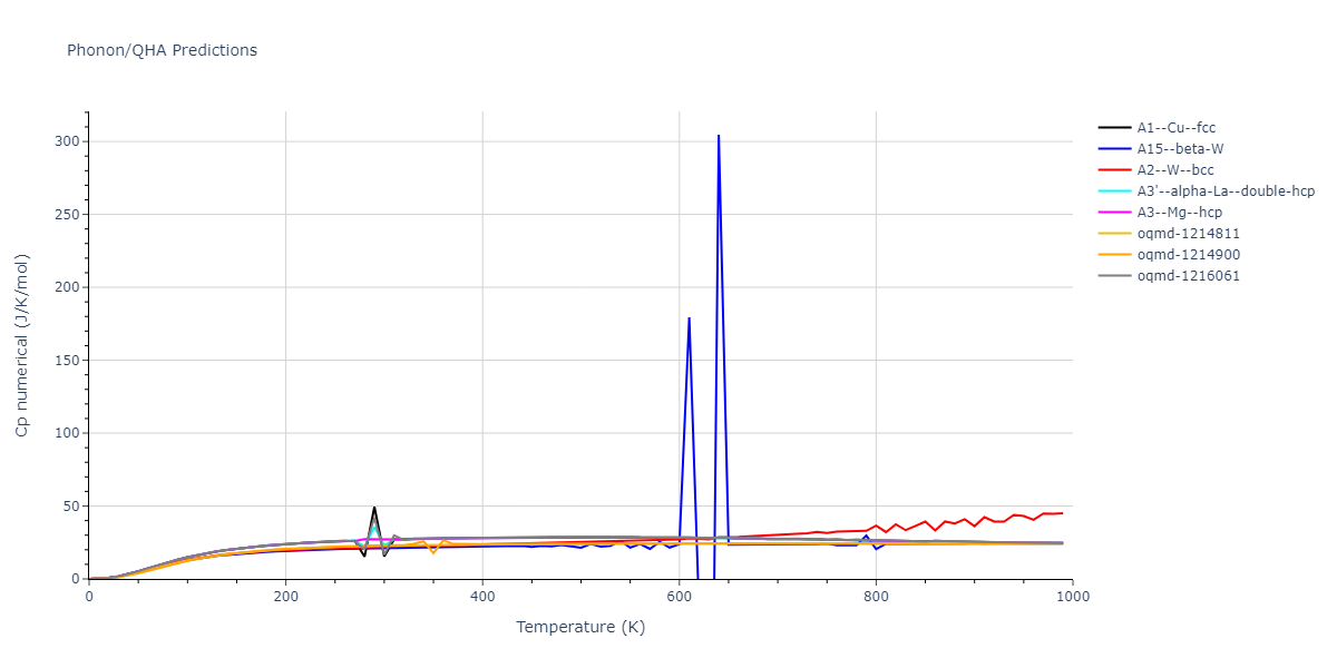 2020--Chen-Y--W-Mo--LAMMPS--ipr1/phonon.Mo.Cp-num.png