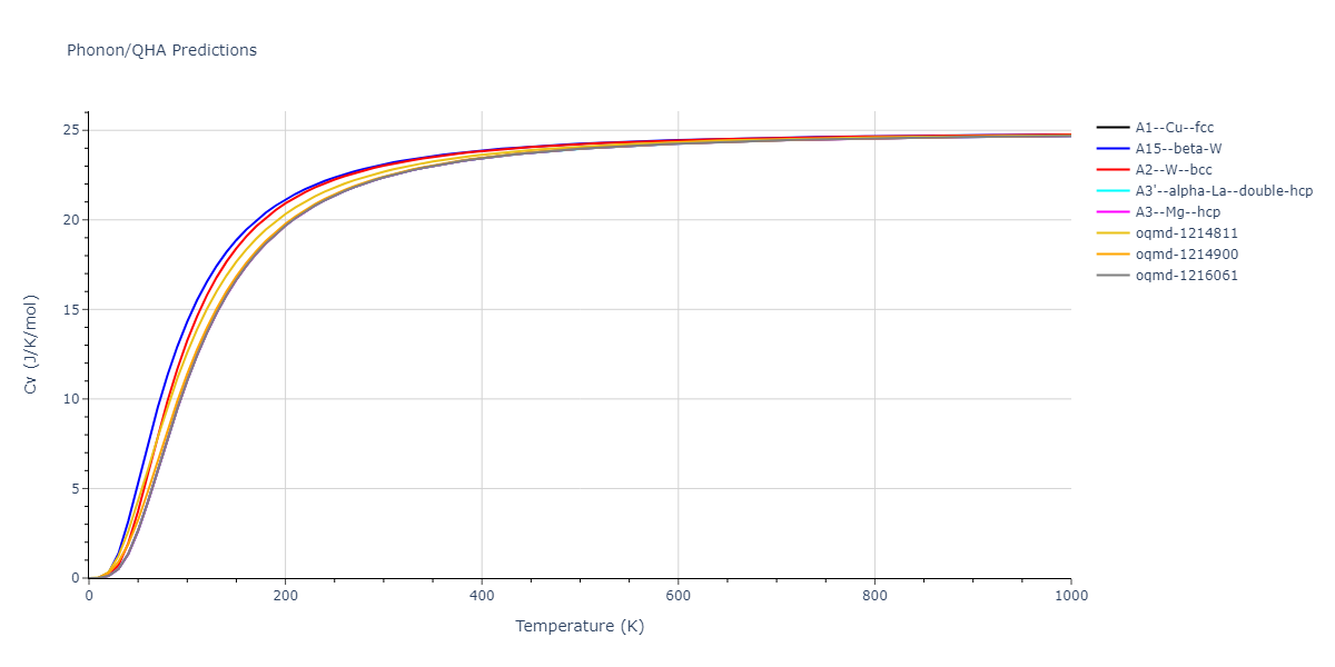 2020--Chen-Y--W-Mo--LAMMPS--ipr1/phonon.Mo.Cv.png