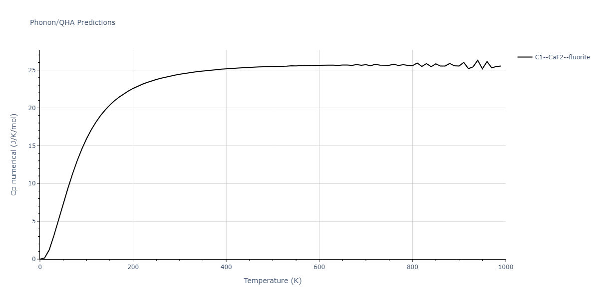 2020--Chen-Y--W-Mo--LAMMPS--ipr1/phonon.Mo2W.Cp-num.png