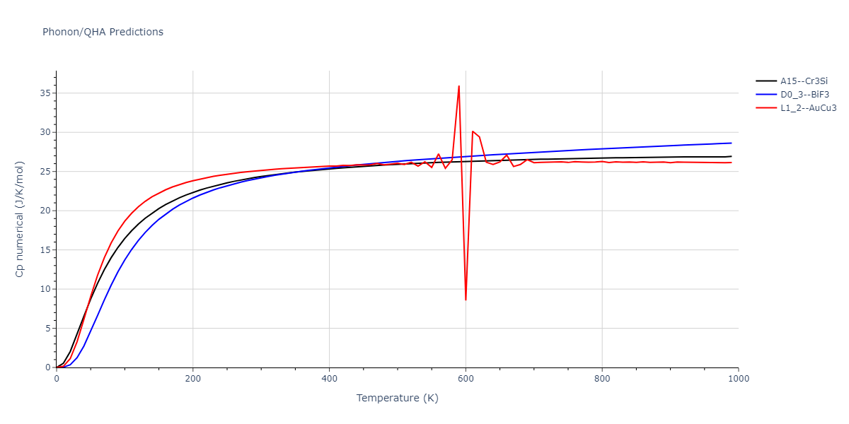 2020--Chen-Y--W-Mo--LAMMPS--ipr1/phonon.Mo3W.Cp-num.png