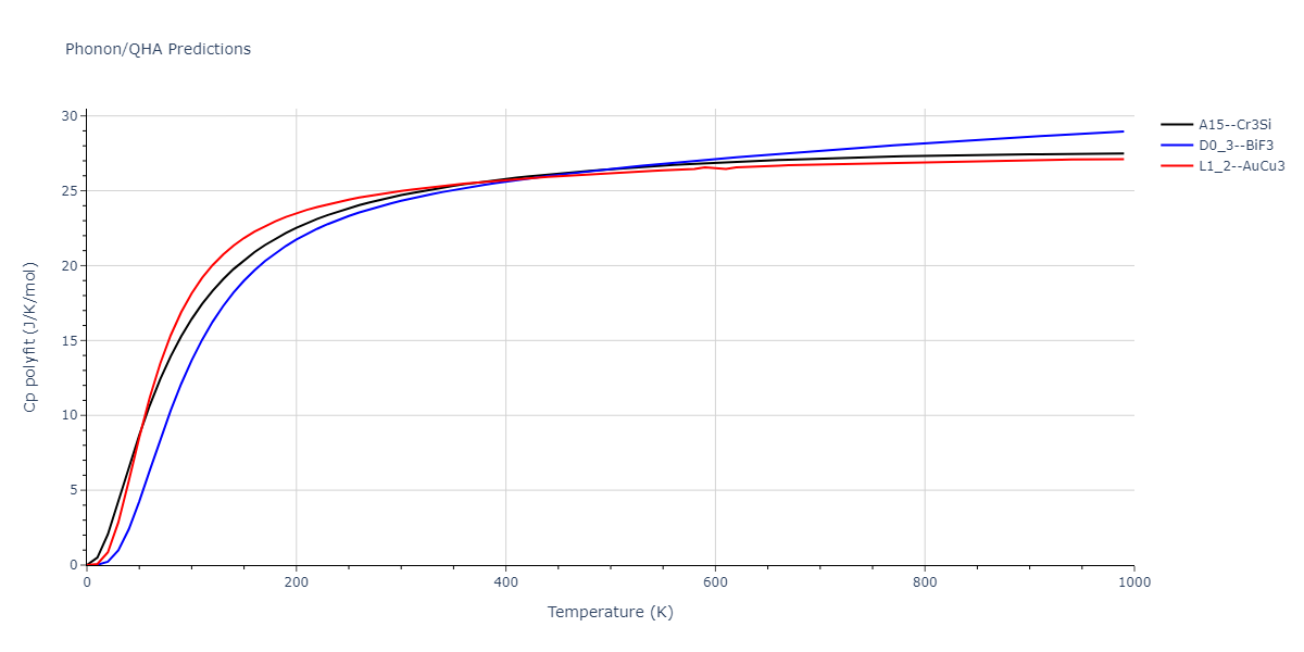 2020--Chen-Y--W-Mo--LAMMPS--ipr1/phonon.Mo3W.Cp-poly.png