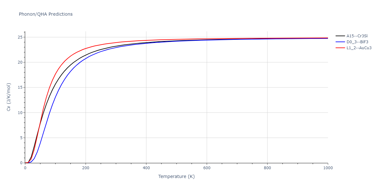 2020--Chen-Y--W-Mo--LAMMPS--ipr1/phonon.Mo3W.Cv.png