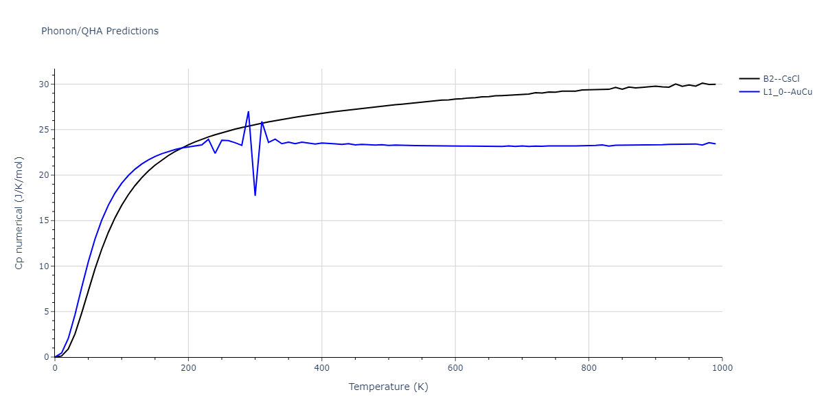 2020--Chen-Y--W-Mo--LAMMPS--ipr1/phonon.MoW.Cp-num.png