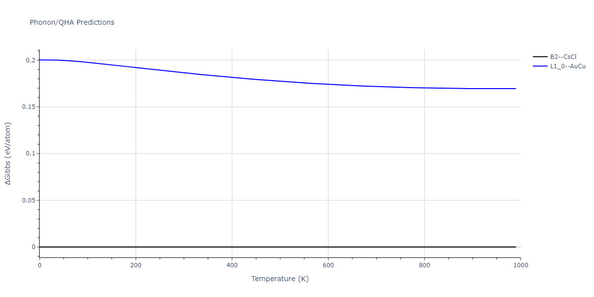 2020--Chen-Y--W-Mo--LAMMPS--ipr1/phonon.MoW.G.png