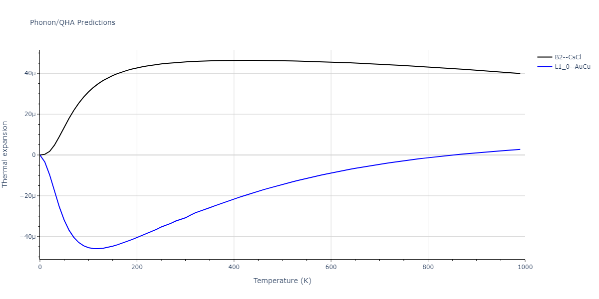 2020--Chen-Y--W-Mo--LAMMPS--ipr1/phonon.MoW.alpha.png