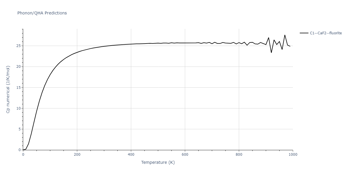 2020--Chen-Y--W-Mo--LAMMPS--ipr1/phonon.MoW2.Cp-num.png