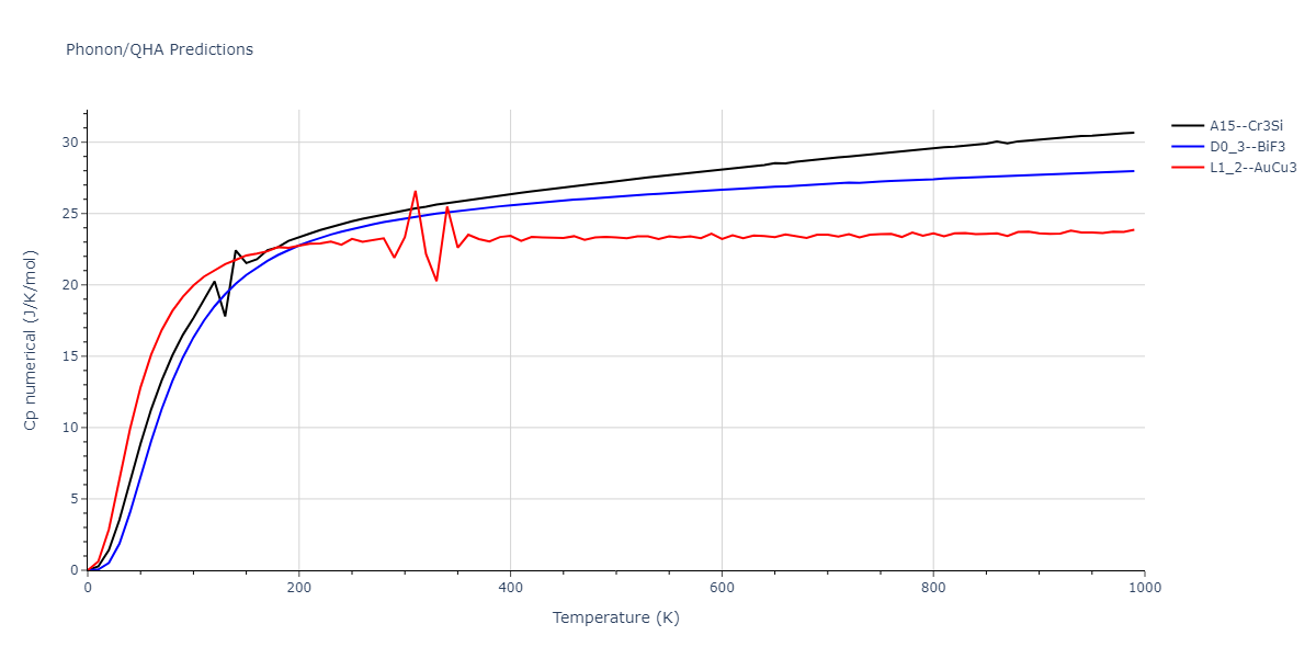 2020--Chen-Y--W-Mo--LAMMPS--ipr1/phonon.MoW3.Cp-num.png