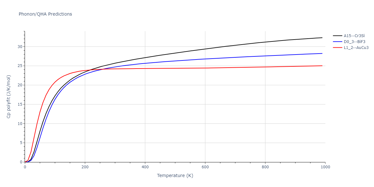 2020--Chen-Y--W-Mo--LAMMPS--ipr1/phonon.MoW3.Cp-poly.png