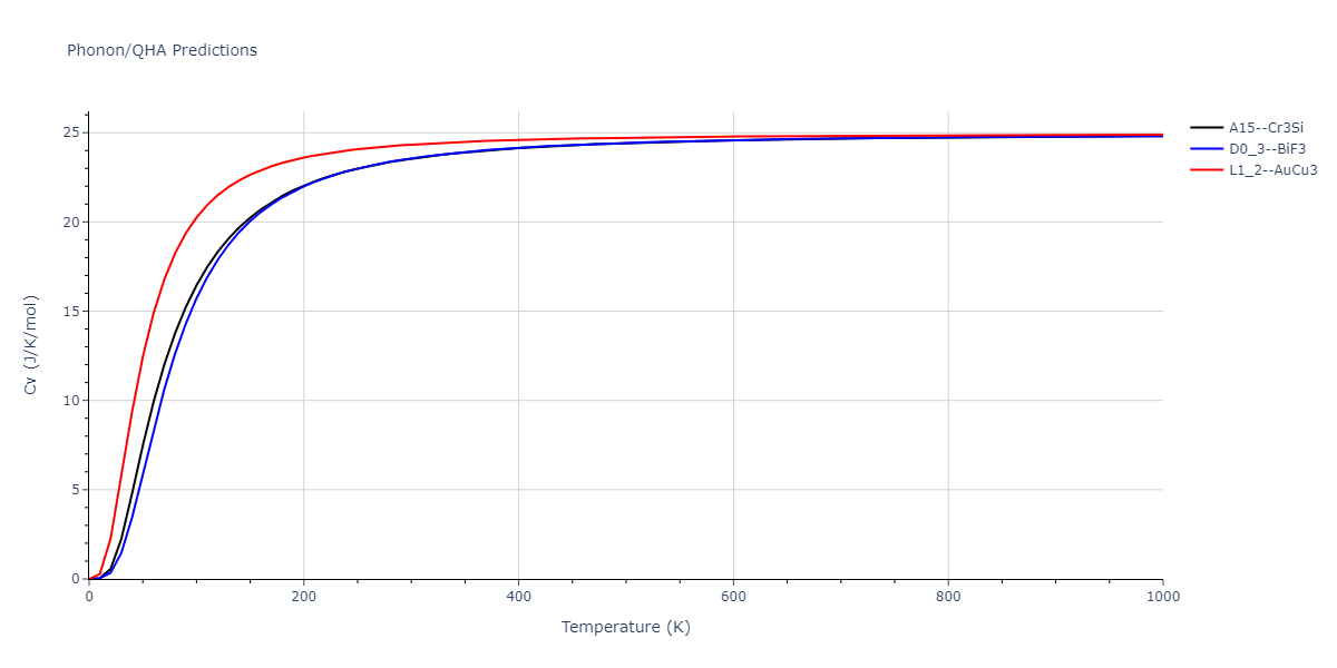 2020--Chen-Y--W-Mo--LAMMPS--ipr1/phonon.MoW3.Cv.png