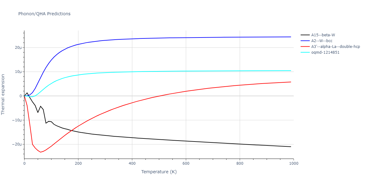 2020--Chen-Y--W-Mo--LAMMPS--ipr1/phonon.W.alpha.png