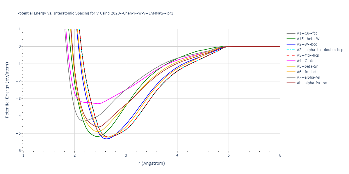 2020--Chen-Y--W-V--LAMMPS--ipr1/EvsR.V