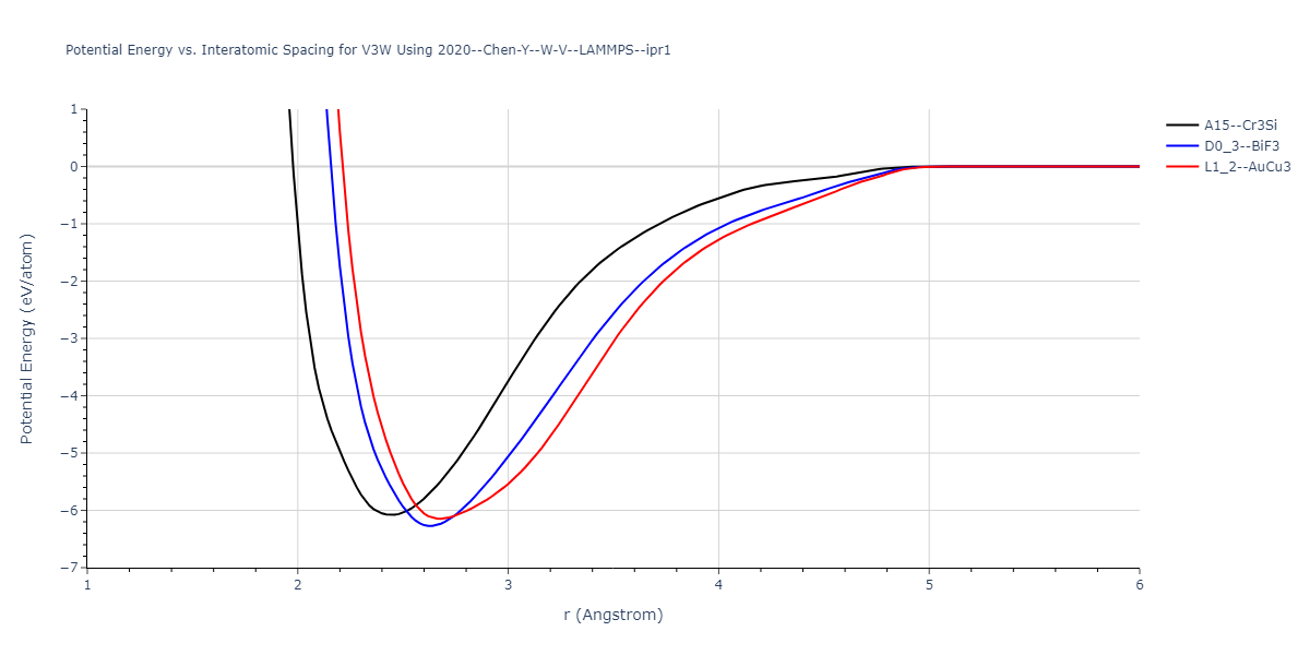 2020--Chen-Y--W-V--LAMMPS--ipr1/EvsR.V3W