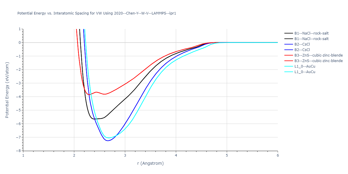 2020--Chen-Y--W-V--LAMMPS--ipr1/EvsR.VW