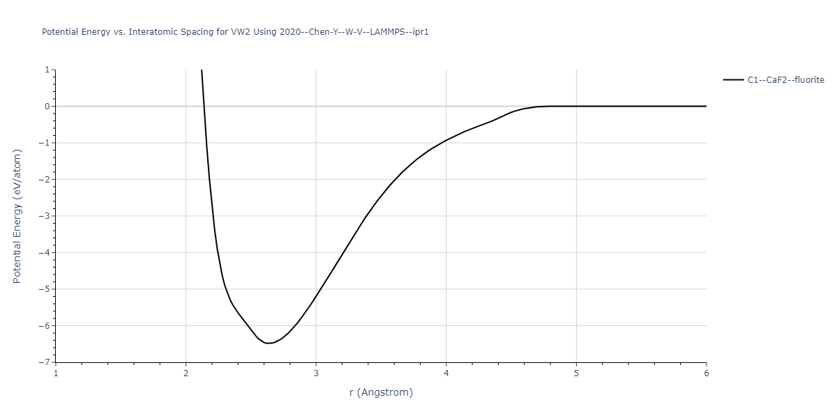 2020--Chen-Y--W-V--LAMMPS--ipr1/EvsR.VW2