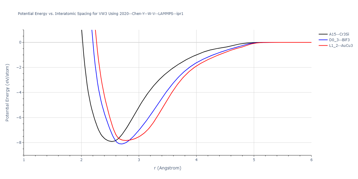 2020--Chen-Y--W-V--LAMMPS--ipr1/EvsR.VW3